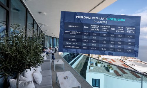 Crne prognoze pale u vodu: Domaći hotelijeri rasturaju, pogledajte tko stoji najbolje