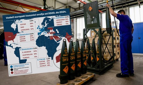 Tko profitira od europske trgovine oružjem – i kamo idu svi ti projektili, rakete, avioni...?