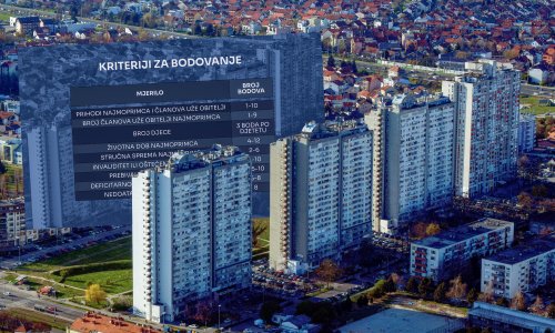 Sve što trebate znati o priuštivom najmu: Tko i kako može doći do jeftinih stanova?