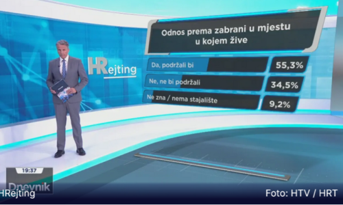 HRejting: 55 posto građana za odluku o zabrani koncerata na kojima se potiče ZDS