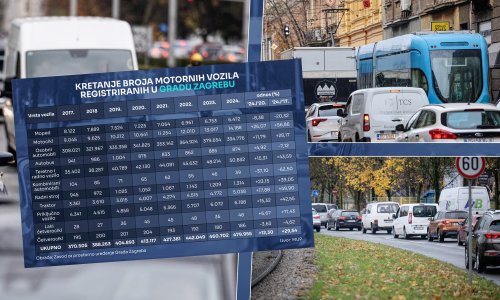 Zagrepčani, sami ste si krivi: Nevjerojatne brojke otkrivaju uzroke prometnog kolapsa u metropoli