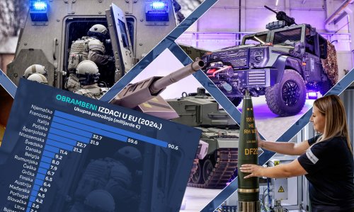 Europa drastično povećava obrambene proračune: Evo koliko eura po glavi troši Hrvatska