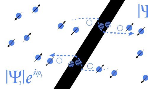 Od fenomena do tehnologije budućnosti: Kako su ovogodišnji nobelovci utrli put kvantnom računalstvu