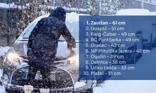 Ovo dugo nismo vidjeli: Pogledajte koliko je snijega napadalo u nekim gradovima i mjestima