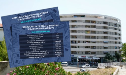 Isplati li se prijeći iz kratkoročnog u dugoročni najam? Naša računica daje jasan odgovor