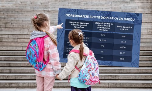 Rok istječe 1. ožujka: Evo tko sve mora ponovno zatražiti dječji doplatak
