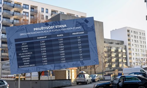 Kvadrati lete u nebo: Koliko trebate raditi da biste zaradili za stan? Ovisi gdje živite