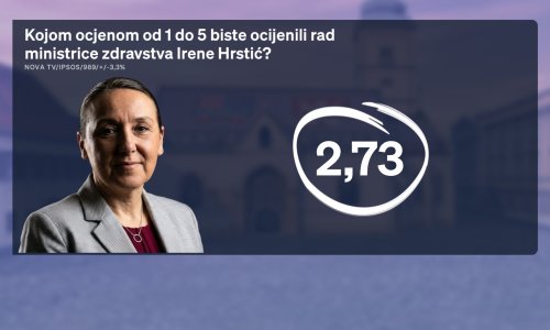 Što Hrvati misle o zdravstvu? Ovako su ocijenili ministricu