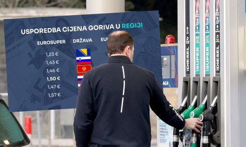 Zna se gdje je najjeftinije, a gdje najskuplje točiti gorivo nakon poskupljenja