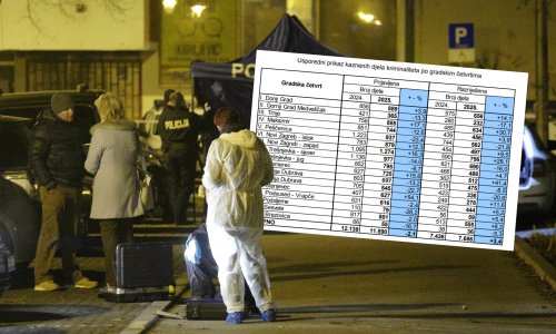 Zagrebački kvartovi pod povećalom: Gdje je najviše kriminala, a gdje najmanje