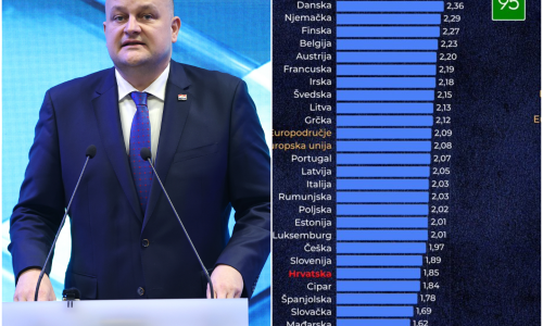 Šušnjar: Građani neće plaćati posljedice krize koju nisu izazvali