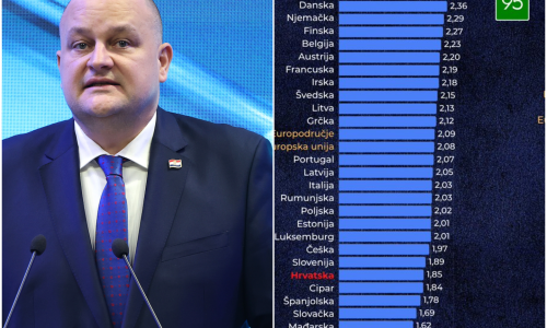 Šušnjar: Građani neće plaćati posljedice krize koju nisu izazvali