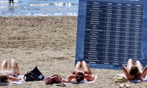 Prihodi naizgled rastu, ali hrvatski turizam ima ogroman problem