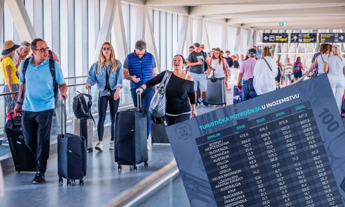Srbi su navalili na Hrvatsku, a kamo Hrvati najviše putuju i koliko troše?