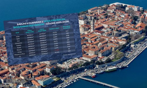 Što se događa s apartmanima na Jadranu? 'Prije svih ovih ratova bilo je drugačije'