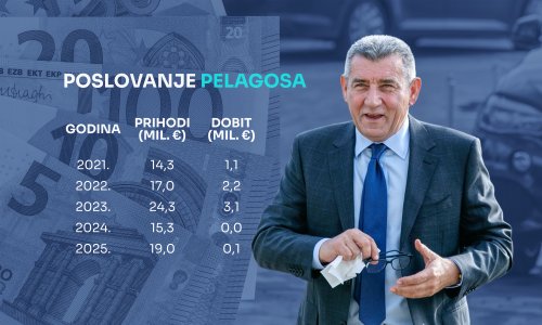 Gotovina se oporavlja nakon krizne godine, ali jedan problem i dalje mu guši biznis