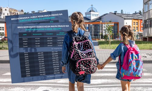 Sve više roditelja prima dječji doplatak: Provjerili smo tko ima to pravo i koliko se dobiva