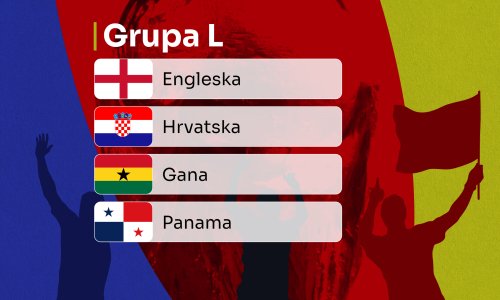 Grupa L: Jesu li protivnici Hrvatske jaki?
