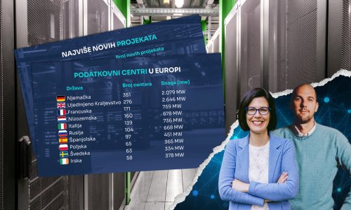 Tko u Europi drma biznisom s podatkovnim centrima, a koga će ta utrka potopiti