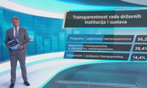 HRejting: Građani najviše povjerenja imaju u vojsku, najmanje u pravosuđe