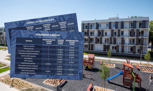 Vraćaju se stambeni krediti s promjenjivim kamatama: Usporedili smo ponude banaka