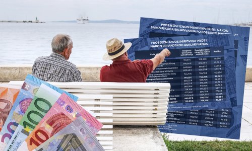 Umirovljenicima stižu veće mirovine: Evo tko dobiva čak 130 eura više