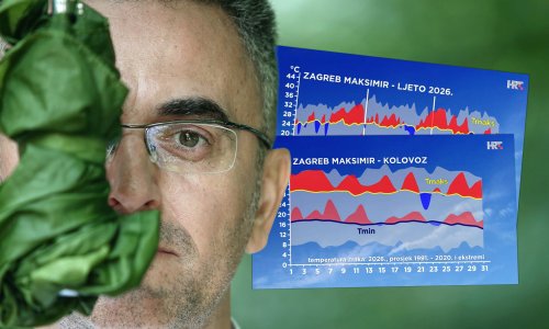 Iza nas jedno od najtoplijih ljeta u povijesti Hrvatske: Vakula najavio što nas čeka na jesen i zimu