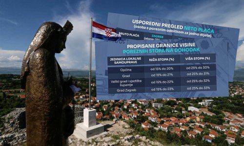 Ista plaća, isti posao, a tisuće eura razlike: Porezna karta Hrvatske puna je iznenađenja