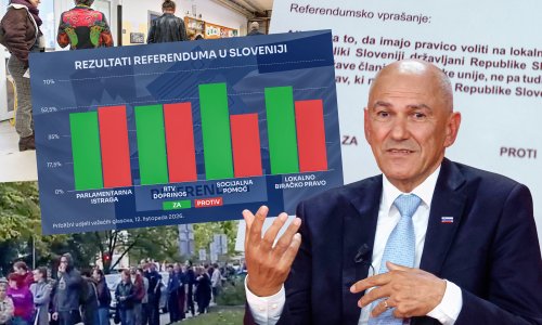 Slovenci rekli svoje o izraelskim špijunima, stranim radnicima i RTV pretplati. Tko je pobjednik, a tko gubitnik?