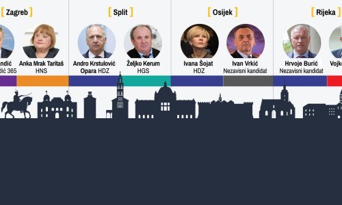 Pogledajte za koga će čitatelji tportala glasati u drugom krugu izbora