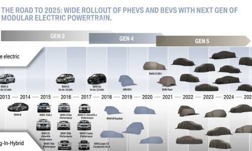 BMW iduće godine planira prodati dvostruko više električnih automobila