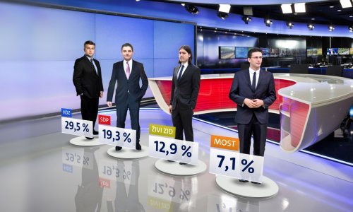 Novi Crobarometar: Je li Istanbulska naštetila rejtingu HDZ-a?