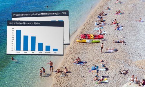 Svakodnevno slušamo hvalospjeve o turizmu, no stvari baš i nisu tako bajne