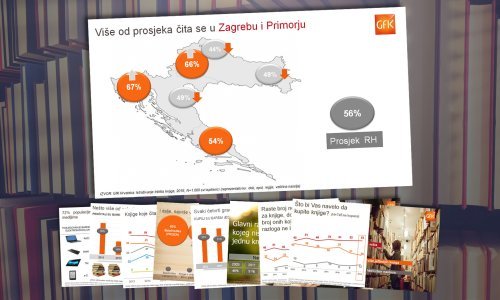 Zašto se u Hrvatskoj malo čita i slabo kupuju knjige? Odgovor je jednostavan - ne zanimaju nas!