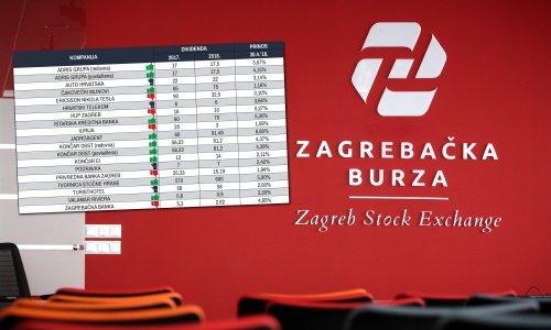 Pogledajte koje su kompanije najviše razveselile dioničare, a koje su ih zavile u crno