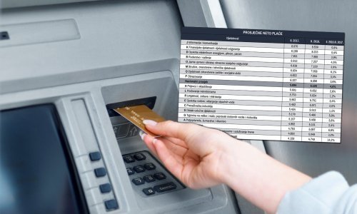 Pogledajte tko ima najbolje, a tko najlošije plaće u Hrvatskoj