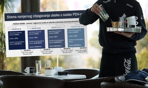 Poreznici zaprijetili dovitljivim ugostiteljima koji koriste rupu u zakonu i ne plaćaju PDV