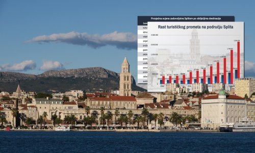 Provjerili smo kako grad pod Marjanom dočekuje ljeto: Vrte se dizalice i praši se sve u šesnaest!