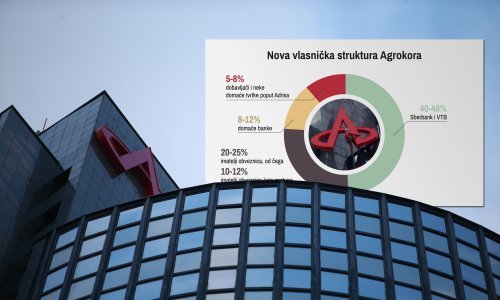 Nagodba u Agrokoru pred izglasavanjem: Evo tko će biti novi vlasnici koncerna