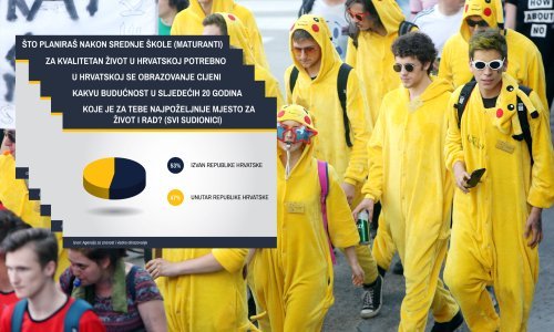 Mislite da je stanje s iseljavanjem alarmantno? Pogledajte što se valja iza brda