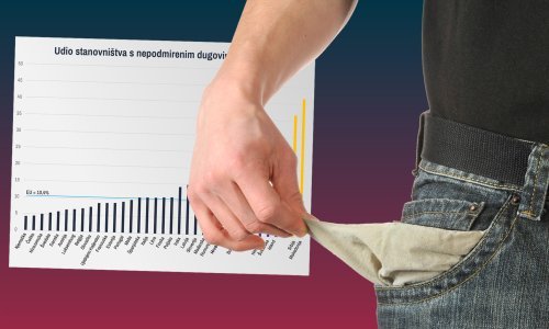 Hrvati imaju velikih problema s neplaćenim računima, ali ima i puno gorih neplatiša