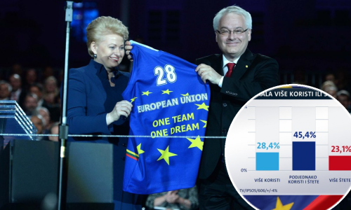 Što je nama Europska unija dala? Pet godina od ulaska građani nisu oduševljeni