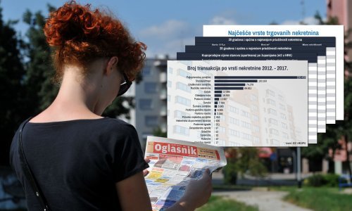 Tportal prvi doznaje što sve otkriva prvi sveobuhvatan pregled tržišta nekretnina u Hrvatskoj i zašto je on toliko važan