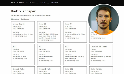 Vrte li se na vašoj omiljenoj radio postaji stalno iste pjesme? Programer iz Zagreba ima odgovor