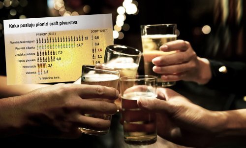 Isplati li se i dalje biznis koji je u Hrvatskoj buknuo prije pet godina?