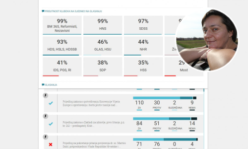 Želite li u stopu pratiti rade li saborski zastupnici svoj posao? Evo servisa koji to omogućuje!