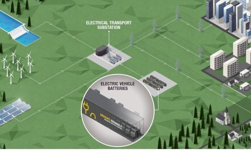 Renault se baca u energetiku - rabljene baterije koristit će za izradu energetskih skladišta