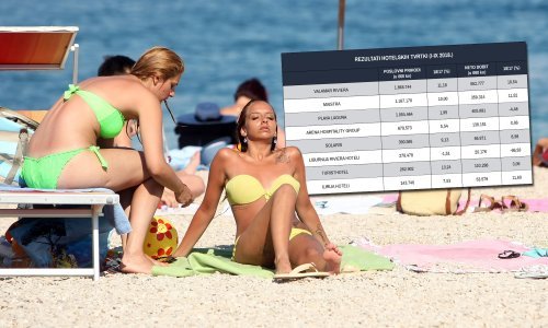 Istražili smo koji su hotelijeri uspješno odoljeli manjku gostiju, a koji su pokleknuli