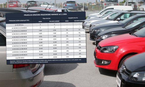 Od Nove godine prijeti veliko poskupljenje nekih modela automobila
