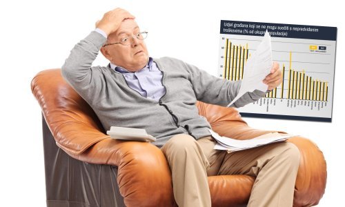 Nevjerojatno: Više od pola Hrvata nema plan B kad im ulete nepredviđeni troškovi